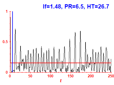 Survival probability